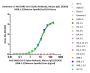 Anti-SARS-CoV-2 Spike Antibody, Mouse IgG1 (2C9C9) (XBB.1.5/Omicron Specific)
