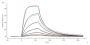 Human STAT3 Protein, His Tag (MALS & SPR verified)