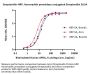 Streptavidin Protein-HRP, Horseradish peroxidase conjugated Streptavidin