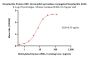 Streptavidin Protein-HRP, Horseradish peroxidase conjugated Streptavidin