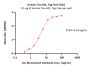 Human Tau-441 / 2N4R Protein, Tag Free, low endotoxin (MALS verified)