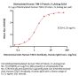 Biotinylated Human TIM-3 / HAVCR2 Protein, Fc,Avitag™ (MALS verified)