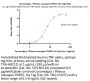 Cynomolgus / Rhesus macaque TNFR2 / CD120b / TNFRSF1B Protein, His Tag