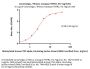 Cynomolgus / Rhesus macaque TNFR2 / CD120b / TNFRSF1B Protein, His Tag