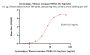 Cynomolgus / Rhesus macaque TNFR2 / CD120b / TNFRSF1B Protein, His Tag