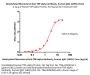 Biotinylated Monoclonal Anti-TNF-alpha Antibody, human IgG1 (16H5) (MALS verified)