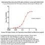 Biotinylated Monoclonal Anti-TNF-alpha Antibody, human IgG1 (16H5) (MALS verified)