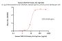Human VEGF R1 / Flt-1 Protein, His Tag (MALS verified)