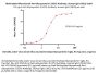 Biotinylated Monoclonal Anti-Glycoprotein E (VZV) Antibody, Human IgG1 (4G2) (MALS verified)