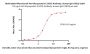 Biotinylated Monoclonal Anti-Glycoprotein E (VZV) Antibody, Human IgG1 (4G2) (MALS verified)