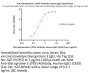 Anti-Glycoprotein E (VZV) Antibody, Human IgG1 (1B10) (MALS verified)