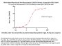 Anti-Glycoprotein E (VZV) Antibody, Human IgG1 (1B10) (MALS verified)