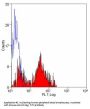 HISTIDINE TAG Antibody (OASA00861)