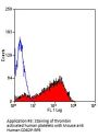 SELP Antibody - PE Conjugated (OASA02344)