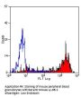 Ly6b Antibody - FITC Conjugated (OASA05672)