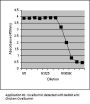 SERPINB14 Antibody (OASA07152)