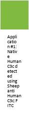 C3 Antibody - FITC Conjugated
