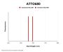 Goat Anti-Rabbit IgG H&L Antibody (DL680)