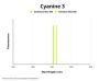 Goat Anti-Mouse IgG H&L Antibody (Cyanine 3)