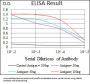Nuclear Receptor Subfamily 6 Group A Member 1 (NR6A1) Antibody