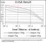 Multidrug Resistance-Associated Protein 4 (ABCC4) Antibody