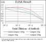 Receptor-Type Tyrosine-Protein Kinase FLT3 (FLT3) Antibody