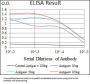 Microtubule-Associated Proteins 1A/1B Light Chain 3A (MAP1LC3A) Antibody