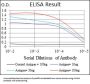 Melanoma Cell Adhesion Molecule (MCAM) Antibody
