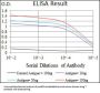 T-Box Transcription Factor T (TBXT) Antibody
