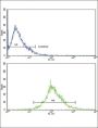 CATB Antibody