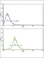 Vitronectin (VTN) Antibody