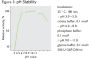 Glucose-6-Phosphate Dehydrogenase (G6PD) Enzyme (Active)