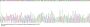 Mouse Apolipoprotein B-100 (APOB) Protein