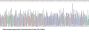 Mouse Complement Fragment C3a (C3a) Protein