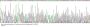 Rat Complement C5a (C5a) Protein
