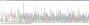 Rat Endoglin / CD105 (ENG) Protein