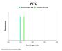 Inter Alpha-Globulin Inhibitor H4 (ITIH4) Antibody (FITC)