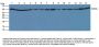 Actin beta Antibody