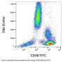 CD48 Antigen / BLAST1 (CD48) Antibody (FITC)