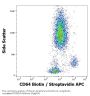 High Affinity Immunoglobulin Gamma Fc Receptor I / CD64 (FCGR1A) Antibody (Biotin)