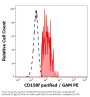 CD158f Antibody
