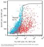 DNA Damage-Inducible Transcript 4-Like Protein (DDIT4L) Antibody (PE)