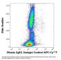 Mouse IgG1 Isotype Control (APC / Cyanine 7)