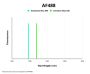 Goat Anti-Human IgG+IgM+IgA Antibody (AF488)