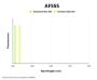 Rabbit Anti-Monkey IgG H&L Antibody (AF555)