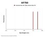 Goat Anti-Pig IgG H&L Antibody (AF750)