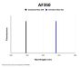 Goat Anti-Human IgG Fab Antibody (AF350)