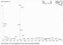 Human beta Crosslaps (bCTx) Peptide (OVA)