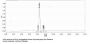 Human Chymotrypsin-Like Elastase Family Member 1 (CELA1) Peptide (OVA)