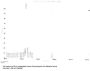 Human Chymotrypsin-Like Elastase Family Member 1 (CELA1) Peptide (OVA)